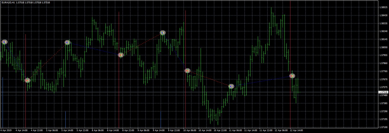 euraud-h1-fxcm-australia-pty.png