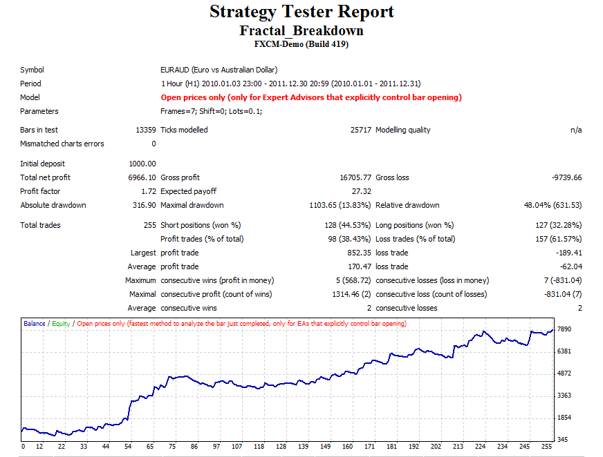 Fractal_Breakdown_Strategy.PNG
