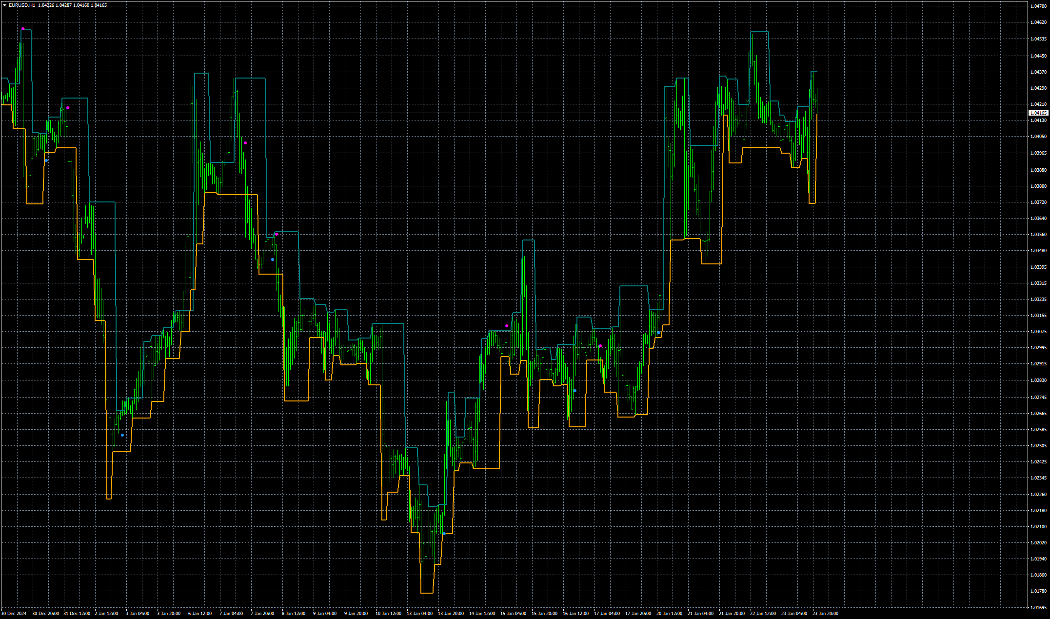eurusd-h1-stratos-trading-pty.png
