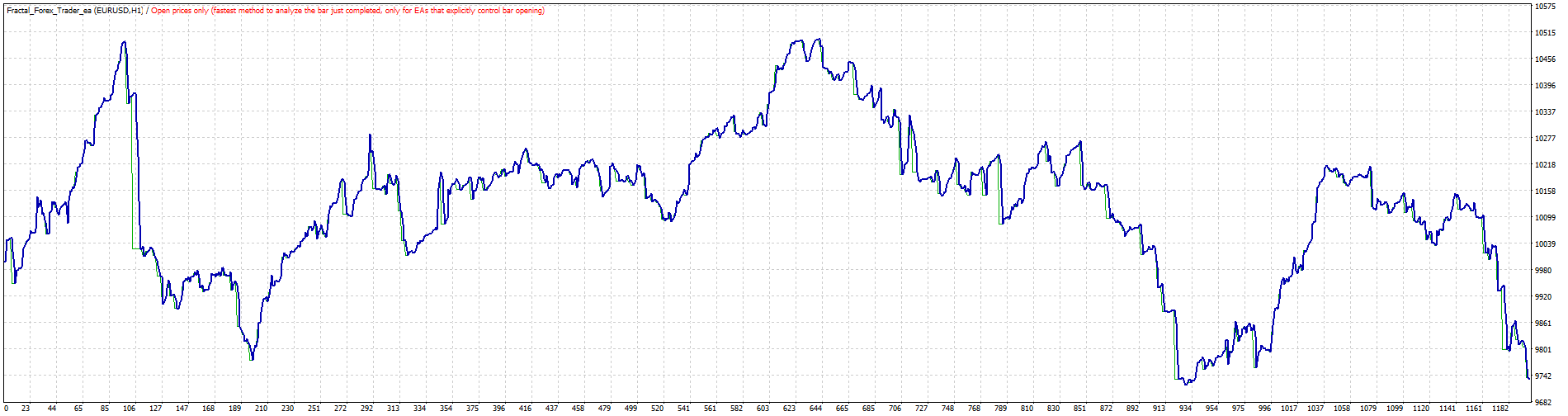TesterGraph.gif