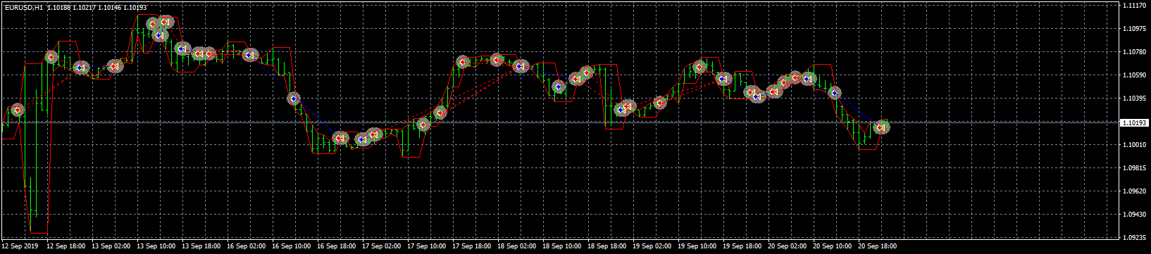eurusd-h1-forex-capital-markets.png
