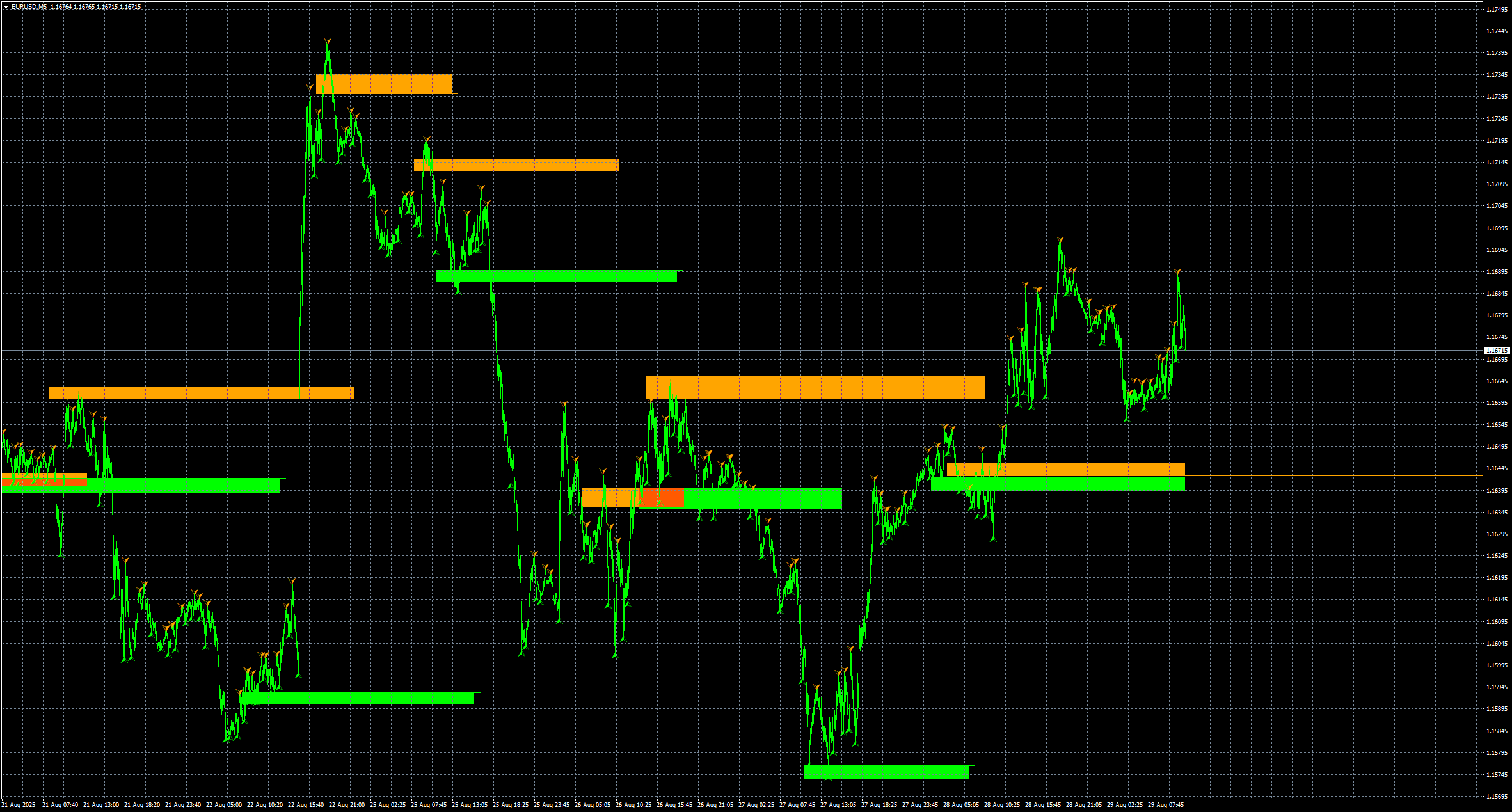 eurusd-m5-stratos-trading-pty.png