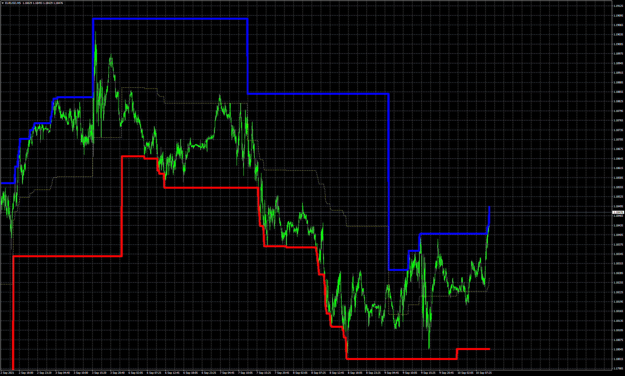 eurusd-m5-fxcm-australia-pty-3.png