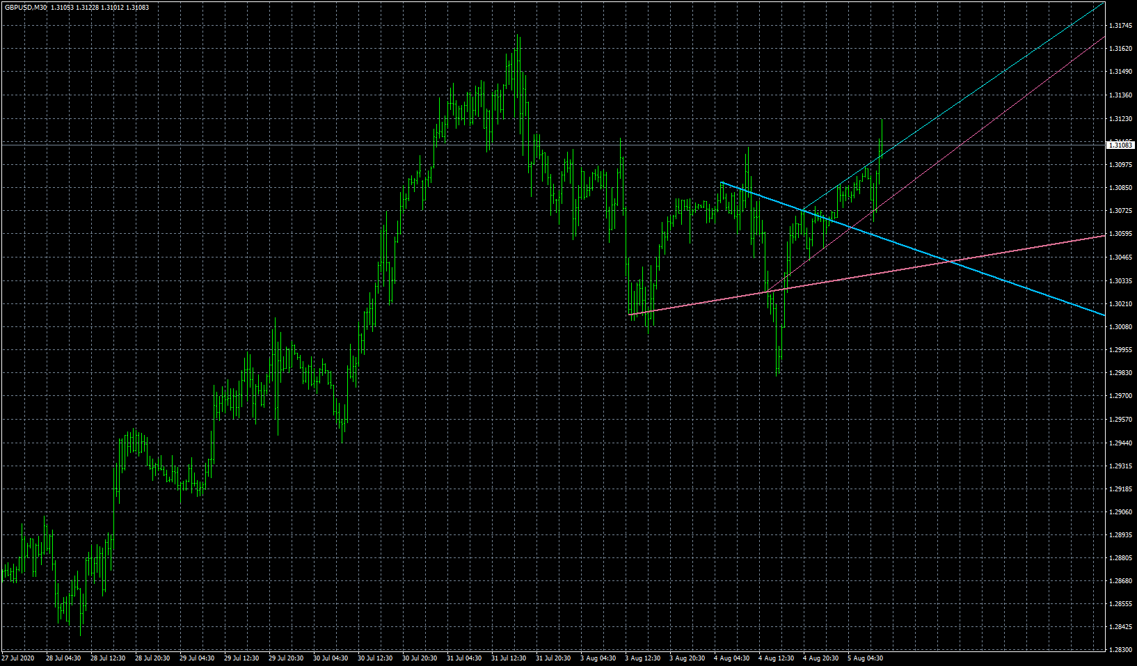 gbpusd-m30-fxcm-australia-pty.png