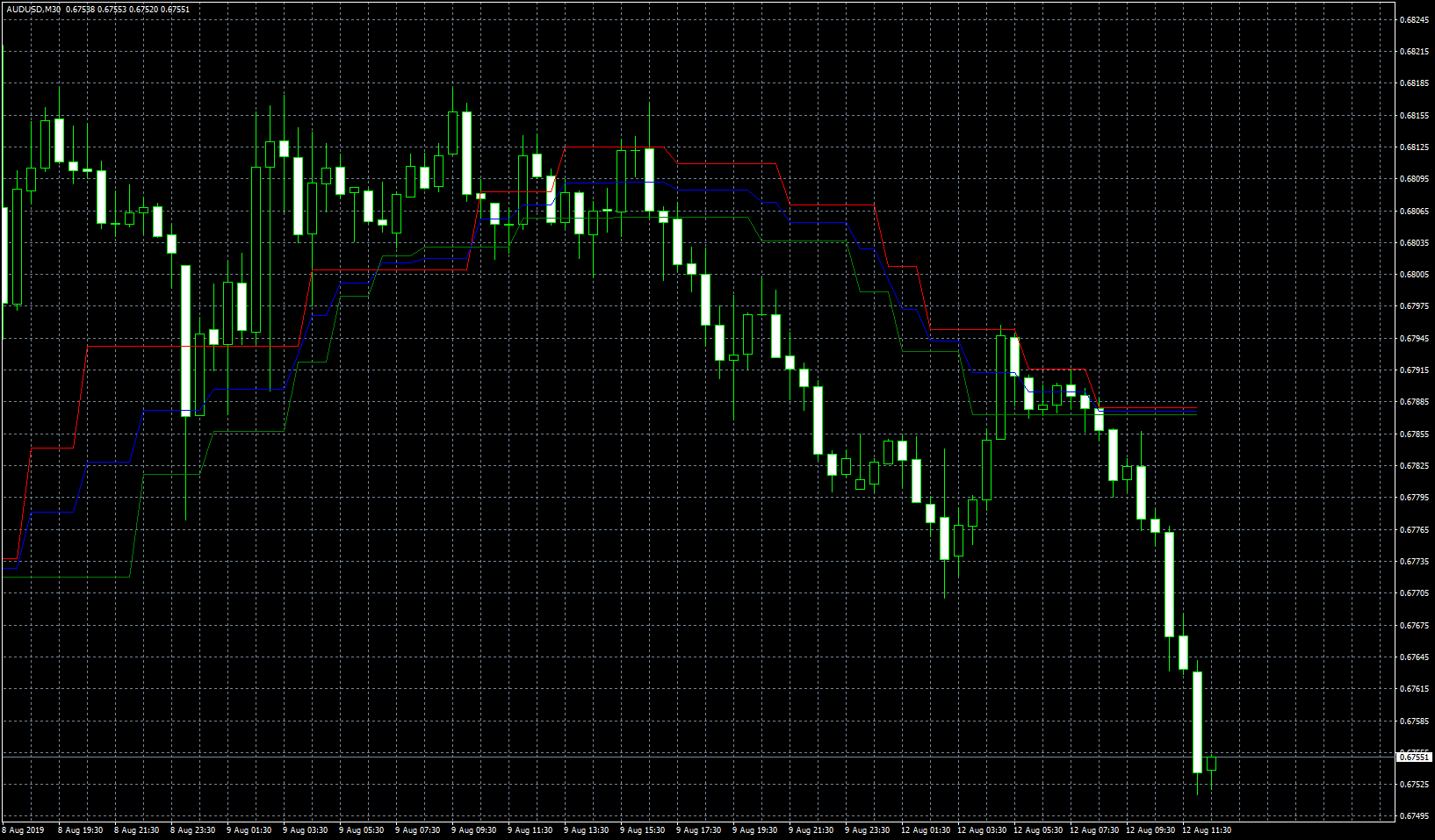 audusd-m30-fxcm-australia-pty.png