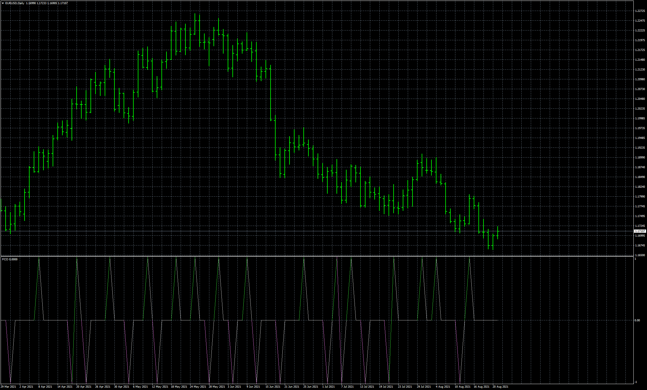 eurusd-d1-fxcm-australia-pty.png