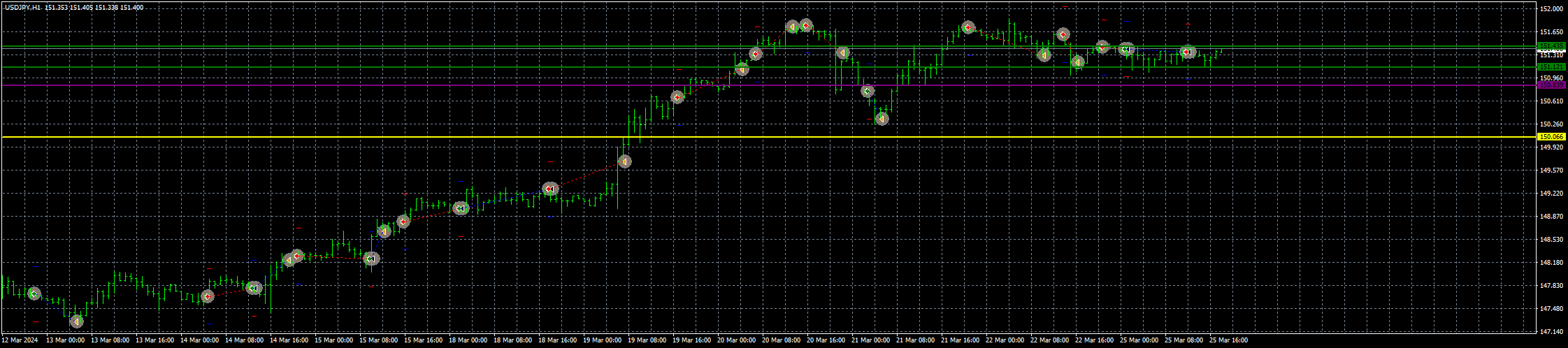 usdjpy-h1-fxcm-australia-pty-2.png