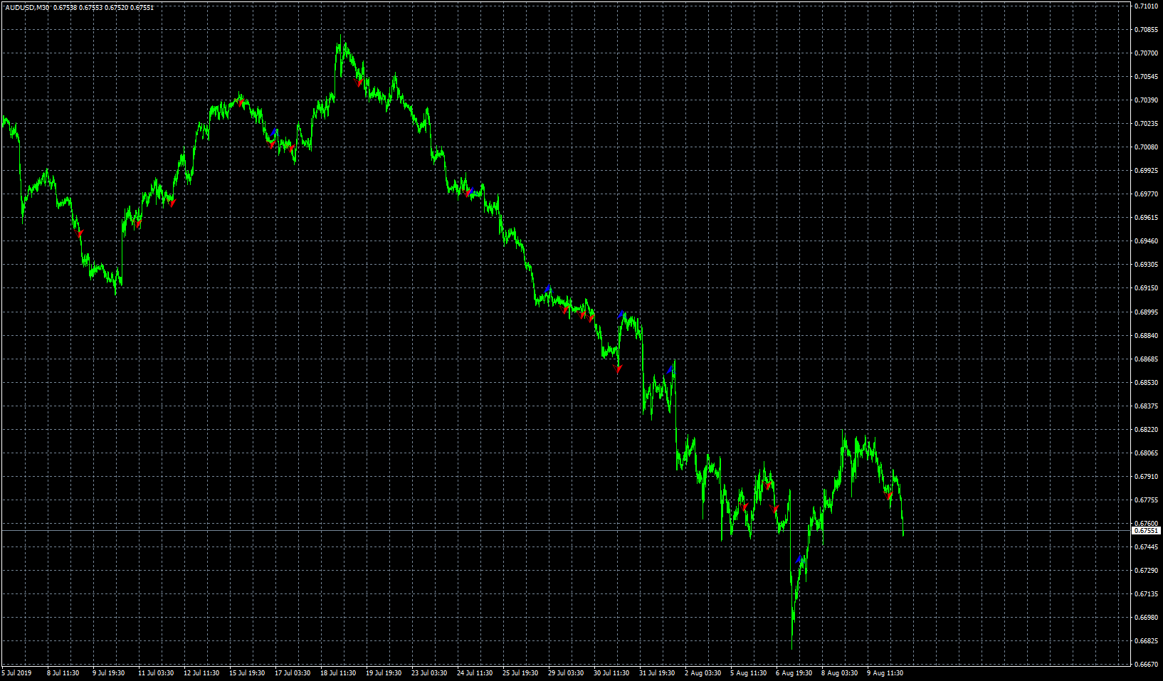 audusd-m30-fxcm-australia-pty.png
