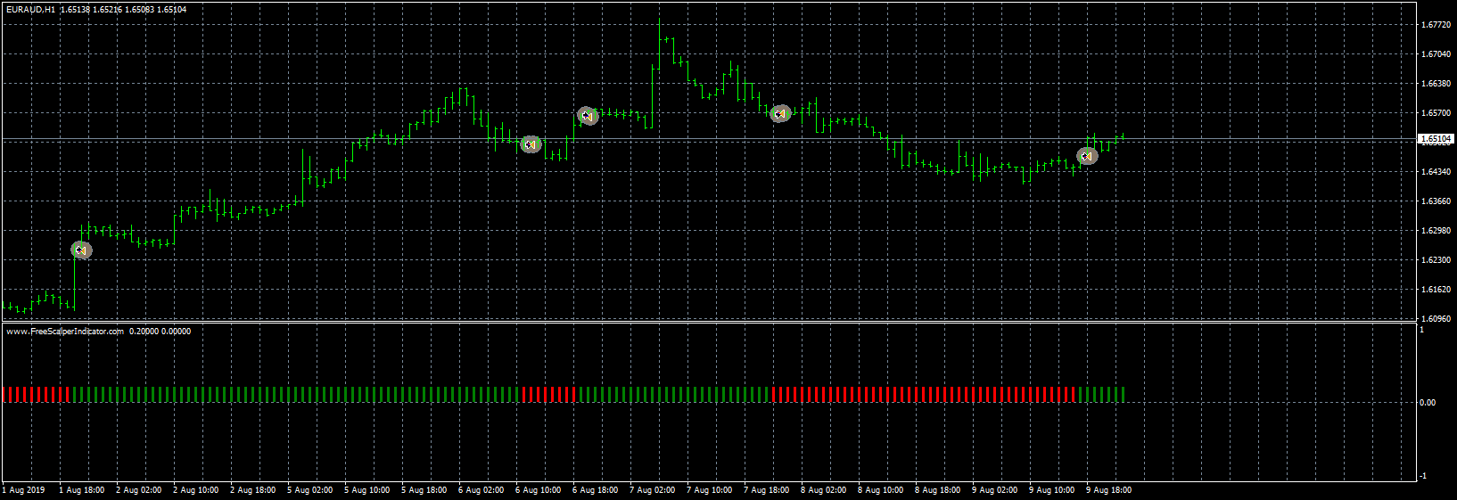euraud-h1-fxcm-australia-pty.png