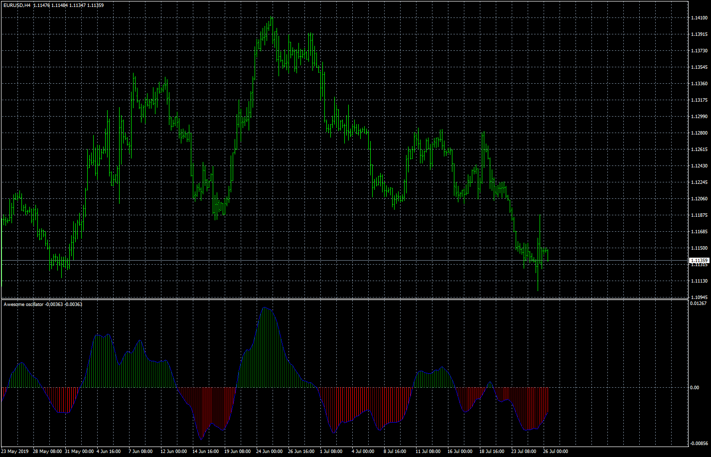 eurusd-h4-forex-capital-markets.png