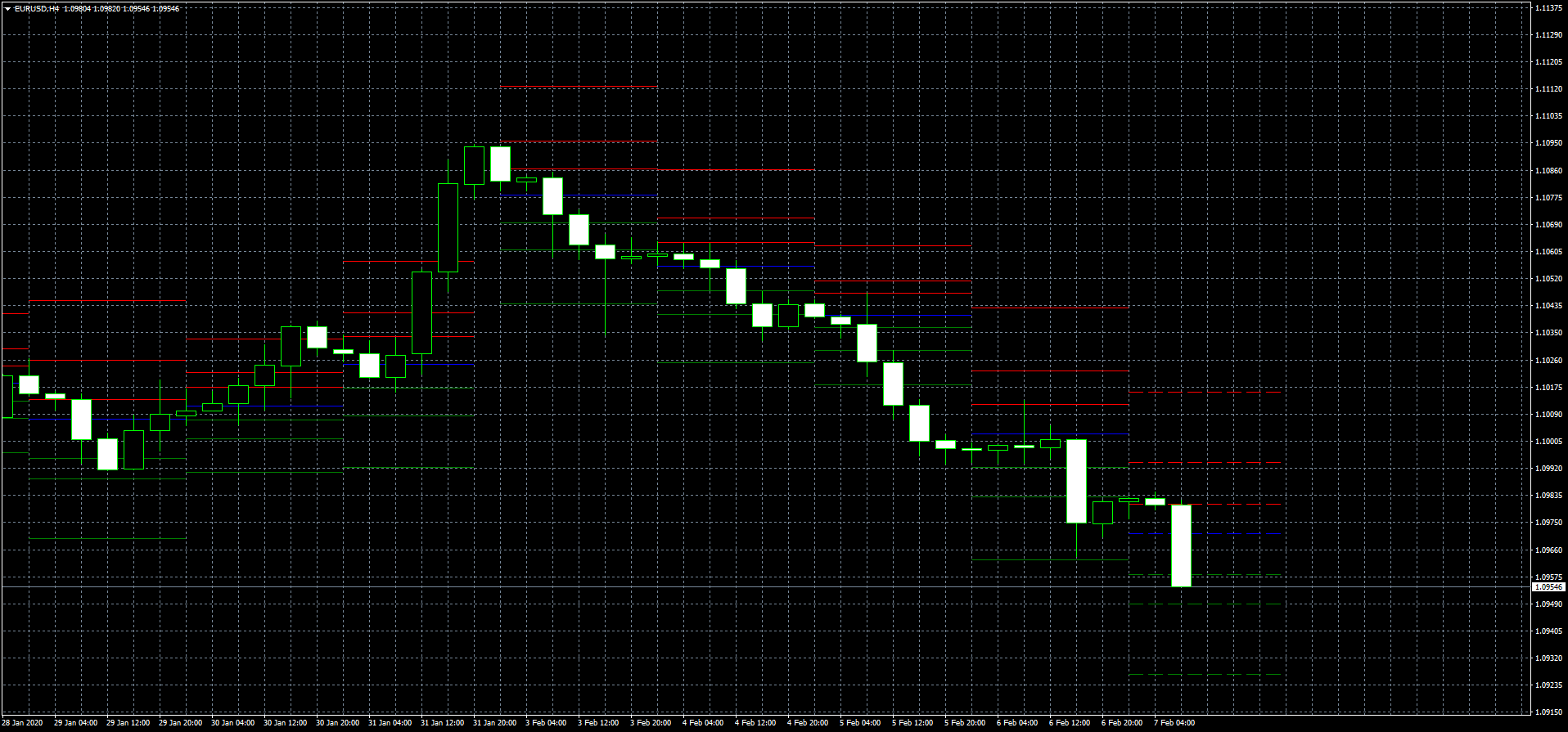eurusd-h4-fxcm-australia-pty.png