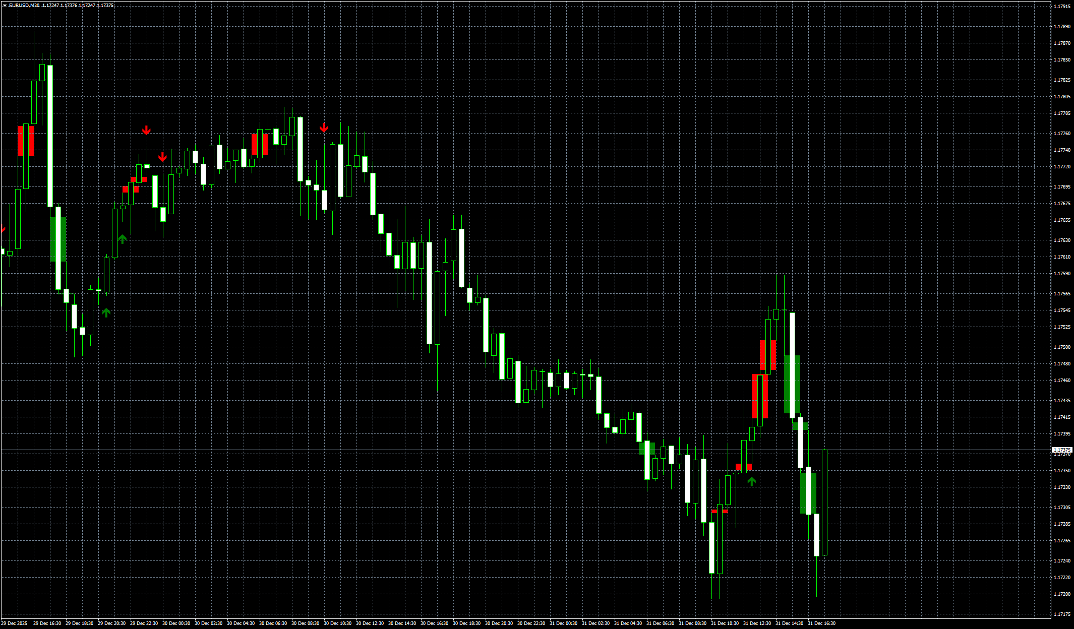 eurusd-m30-stratos-trading-pty.png