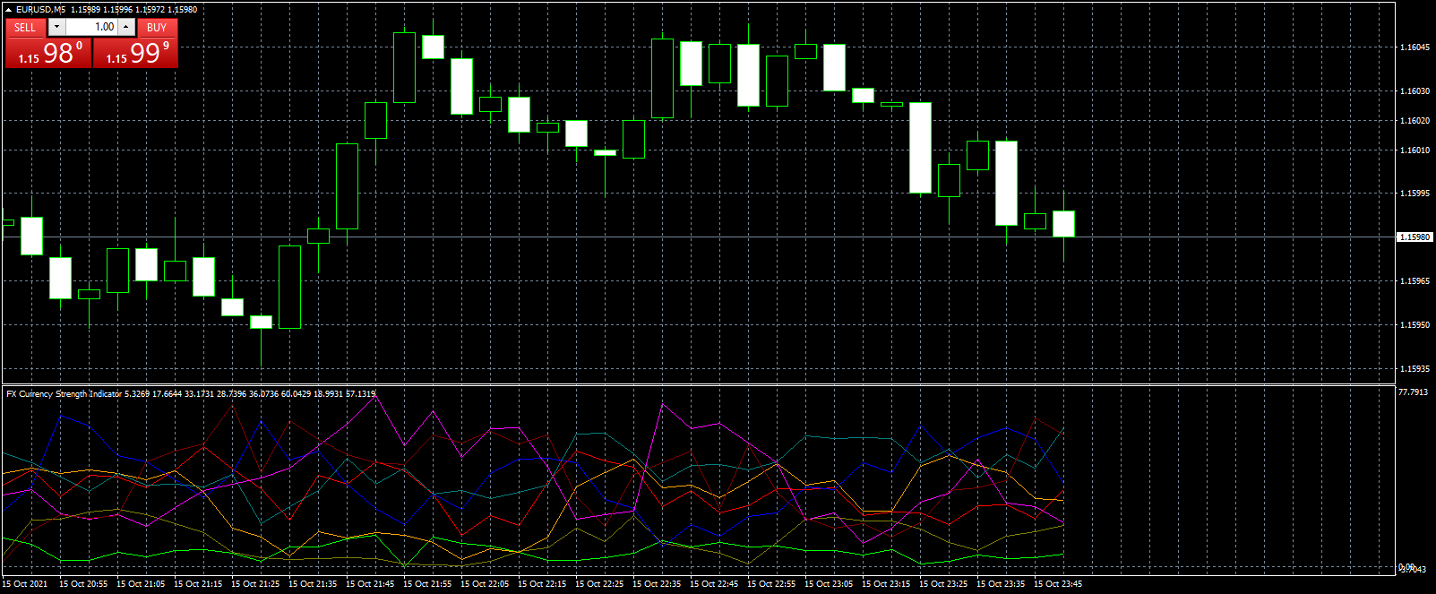 eurusd-m5-fxcm-australia-pty.png