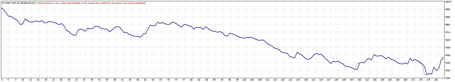 TesterGraph.gif