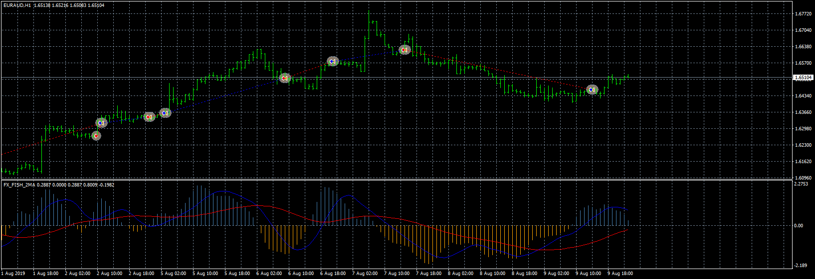 euraud-h1-fxcm-australia-pty-2.png