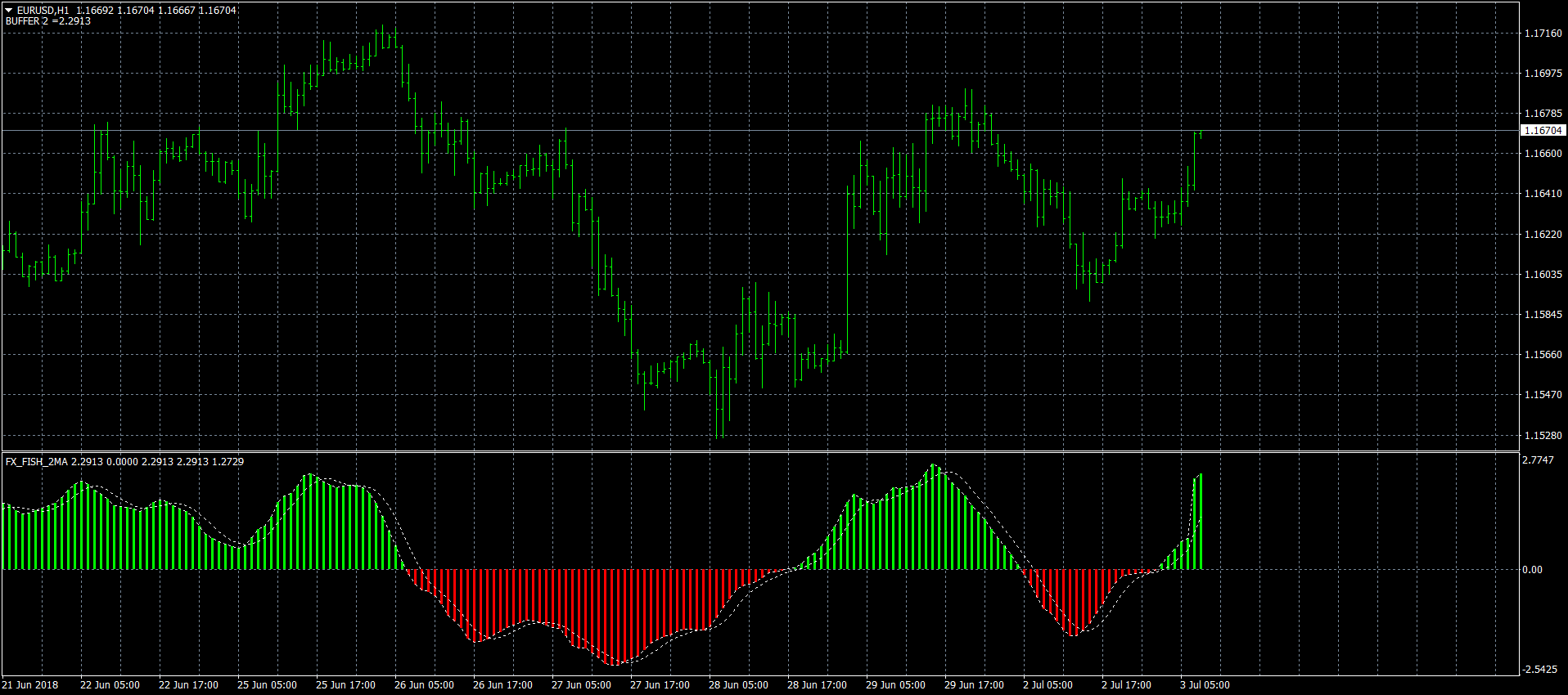 eurusd-h1-fxcm-australia-pty.png