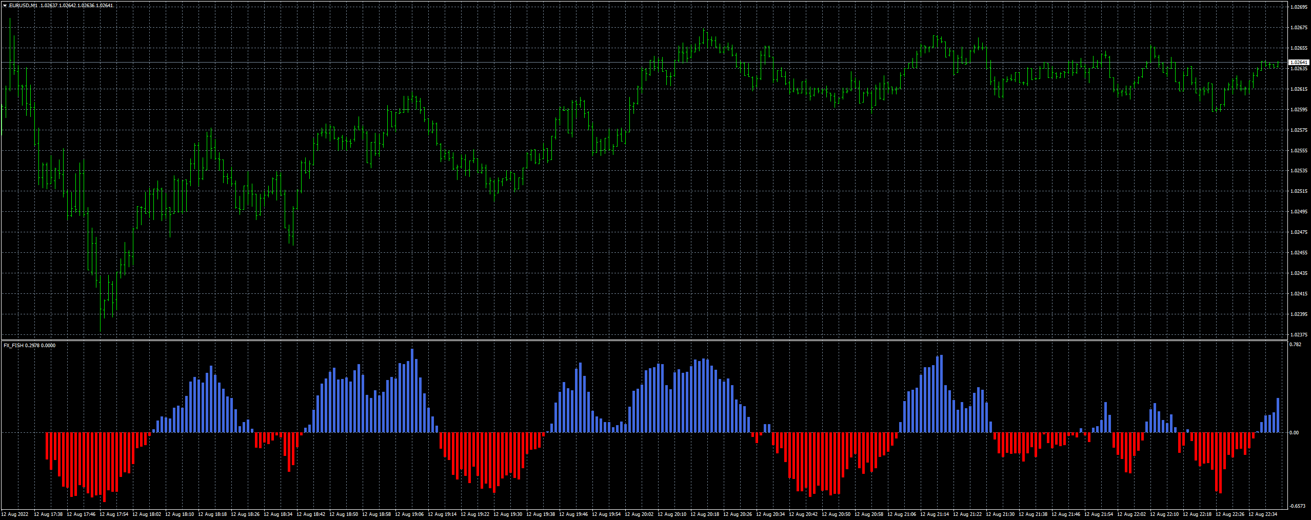 eurusd-m1-forex-capital-markets.png