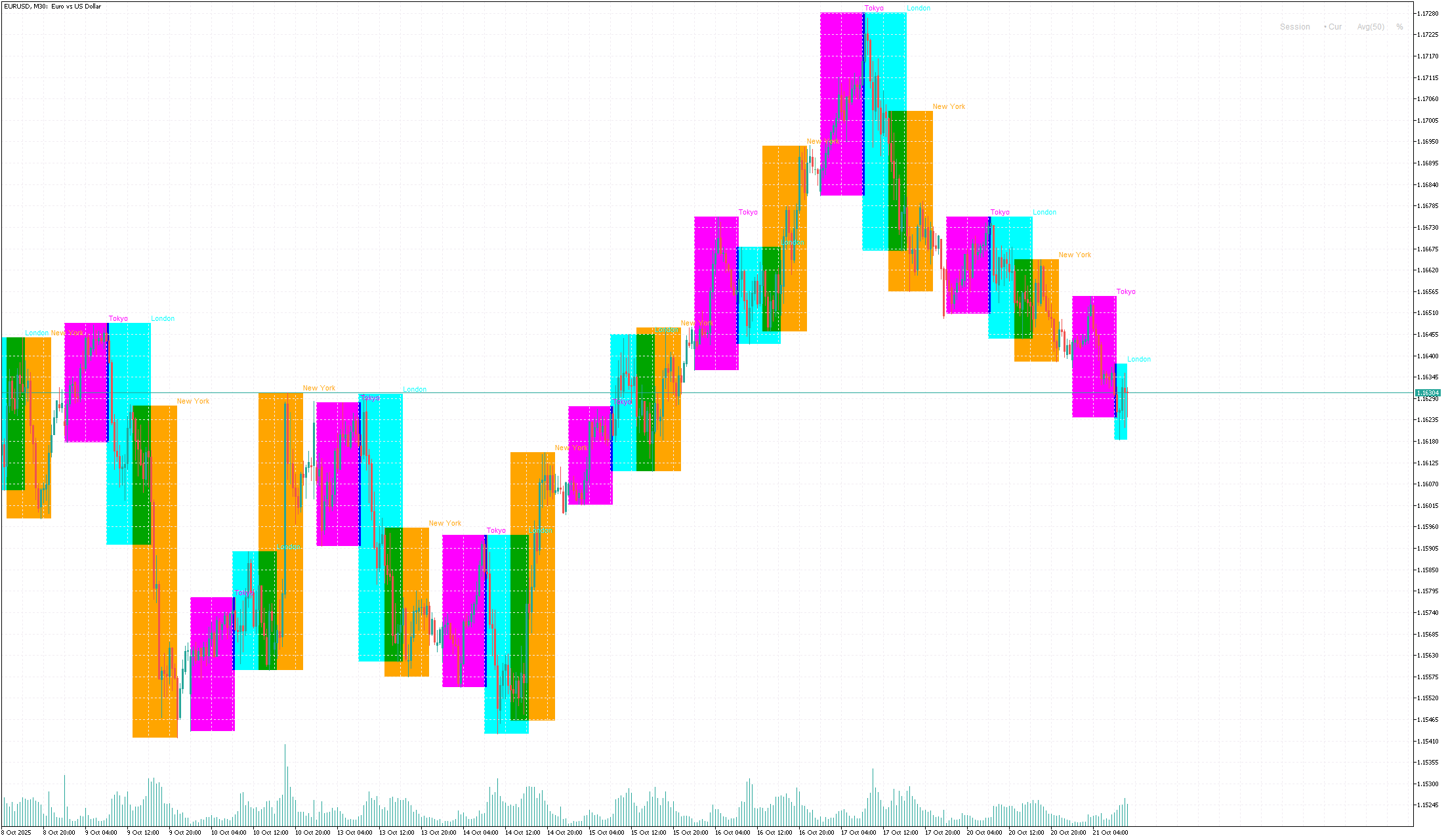 eurusd-m30-metaquotes-ltd.png