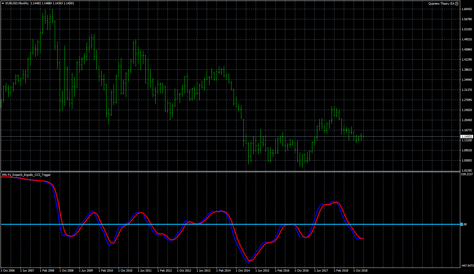 eurusd-mn1-fxcm-australia-pty-2.png