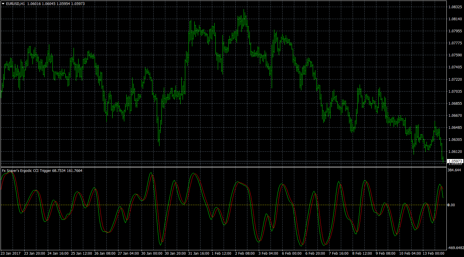 eurusd-h1-forex-capital-markets.png