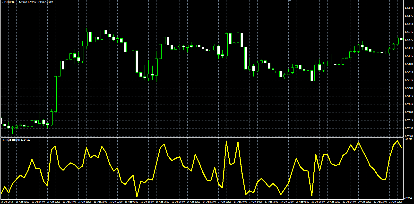 FX_Trend_MQL.PNG