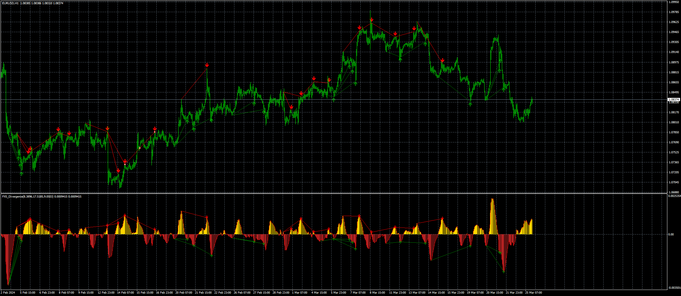 eurusd-h1-fxcm-australia-pty.png