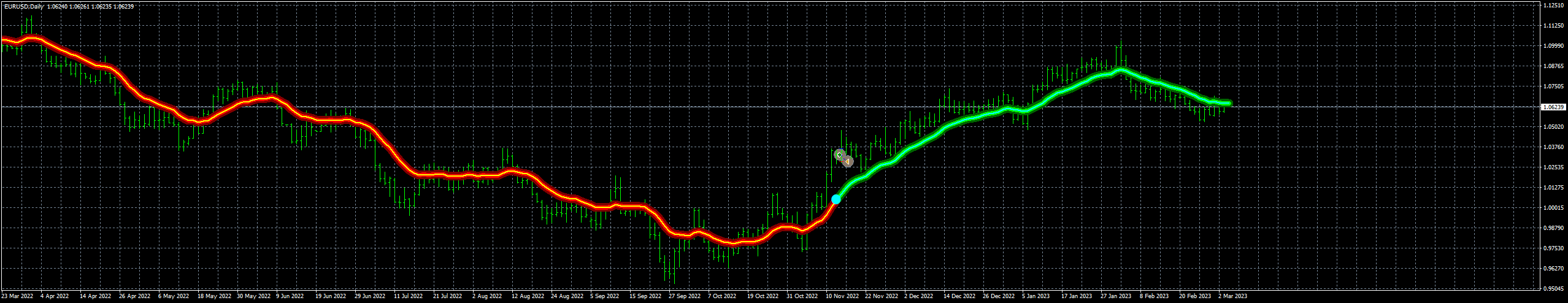 eurusd-d1-fxcm-australia-pty-2.png