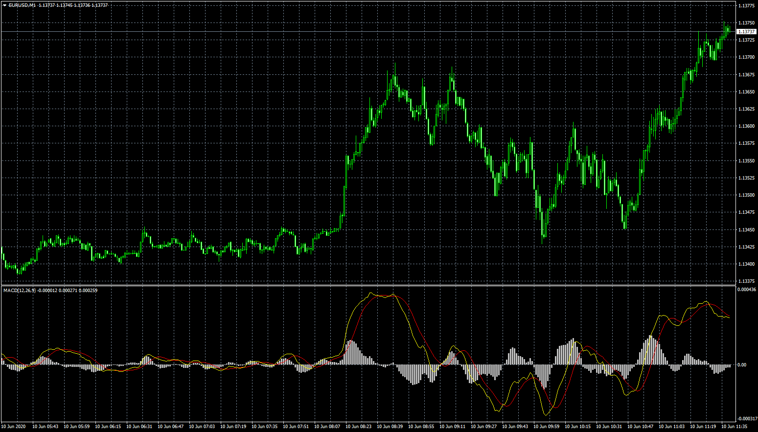 eurusd-m1-fxcm-australia-pty.png