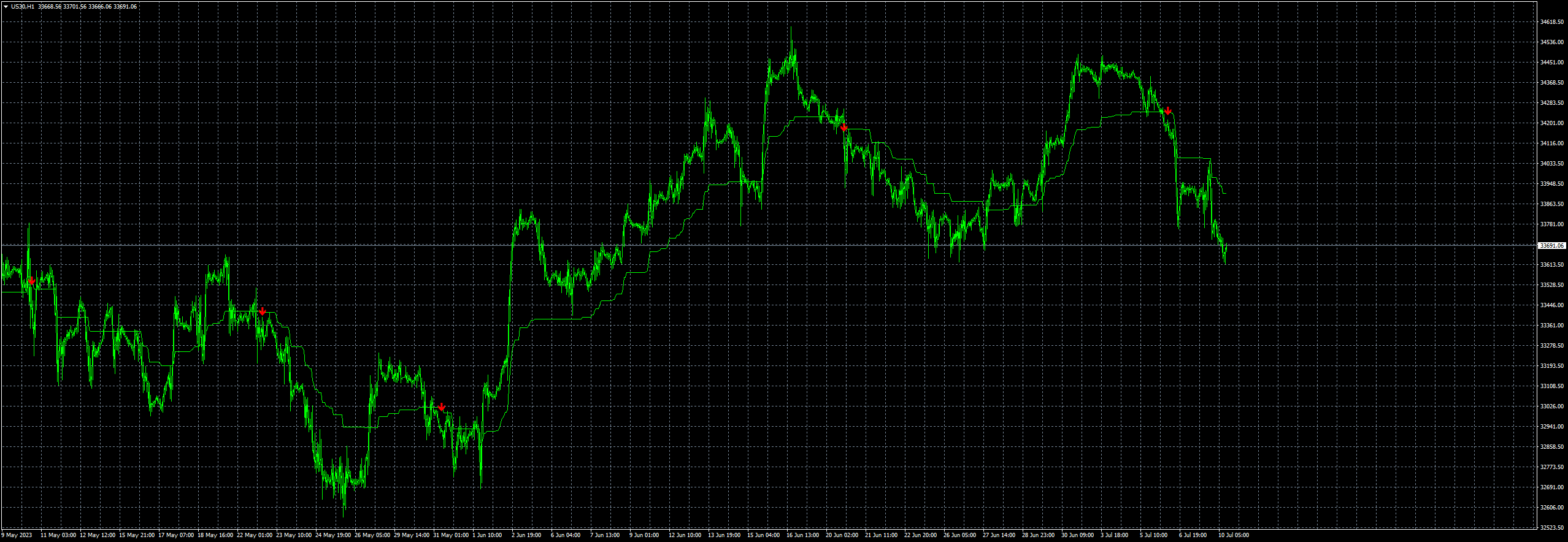us30-h1-fxcm-australia-pty.png
