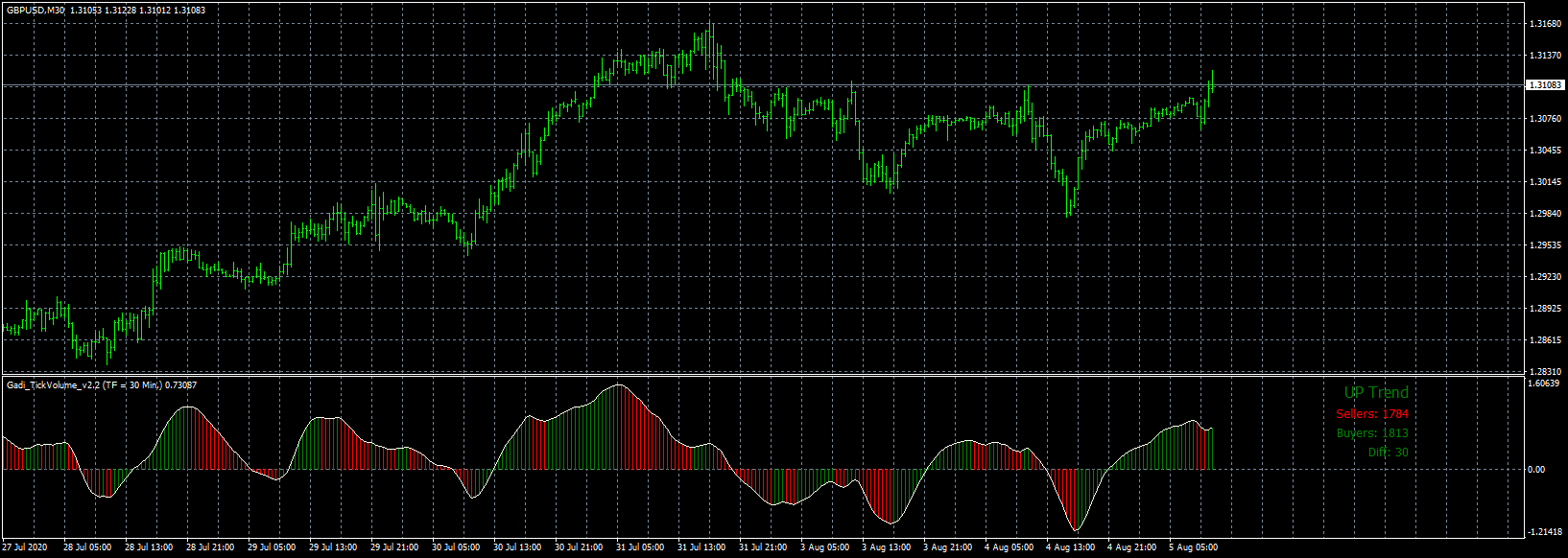gbpusd-m30-fxcm-australia-pty.png