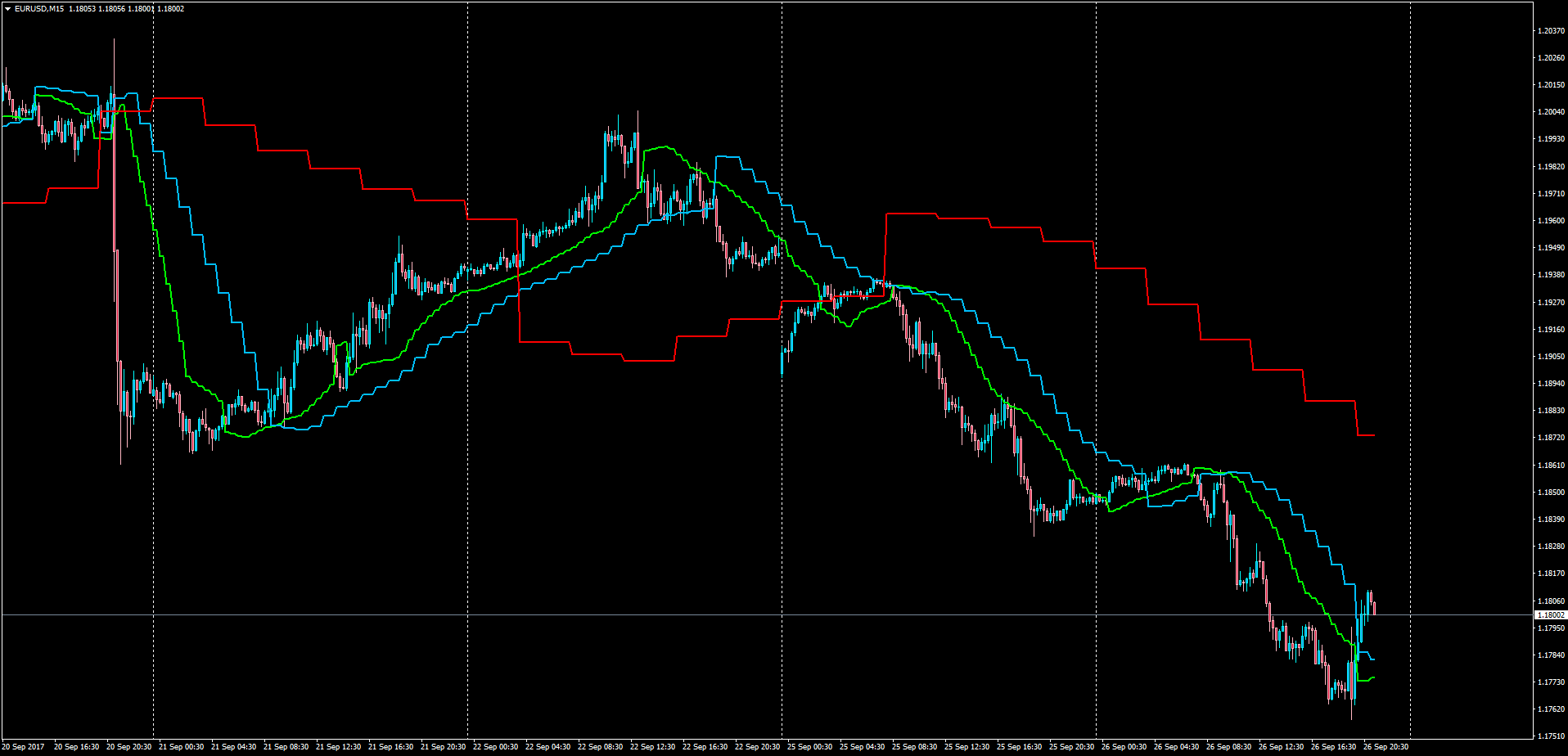Gann_Hi_Lo_Activator_MTF.png