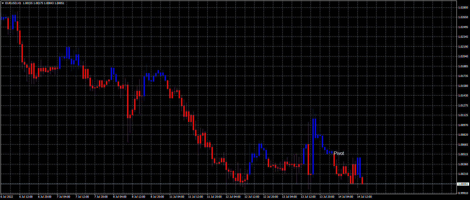 eurusd-h1-forex-capital-markets-3.png