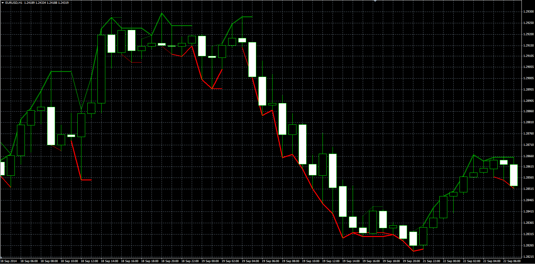 Gann_Multi_Trend_MQL.PNG