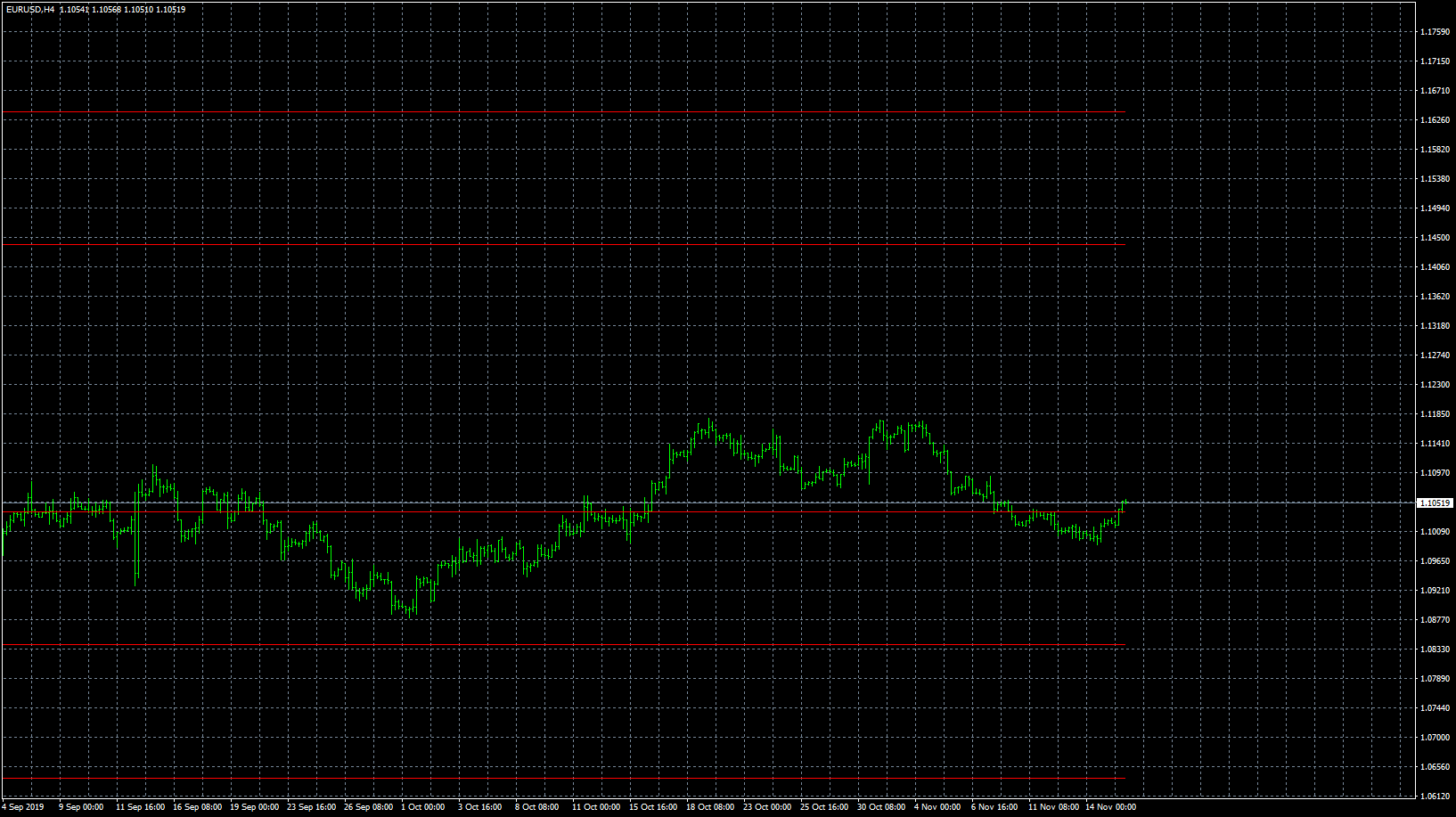 eurusd-h4-forex-capital-markets.png