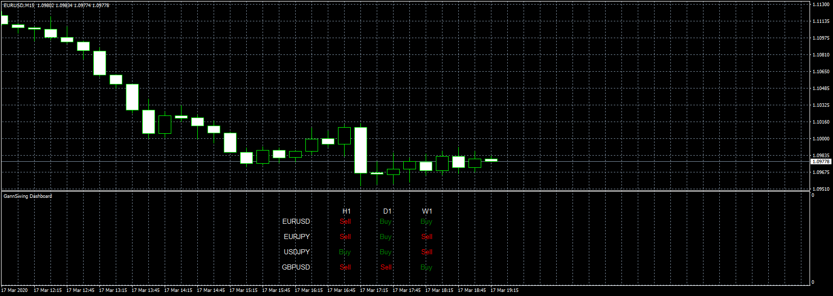 eurusd-m15-fxcm-australia-pty.png