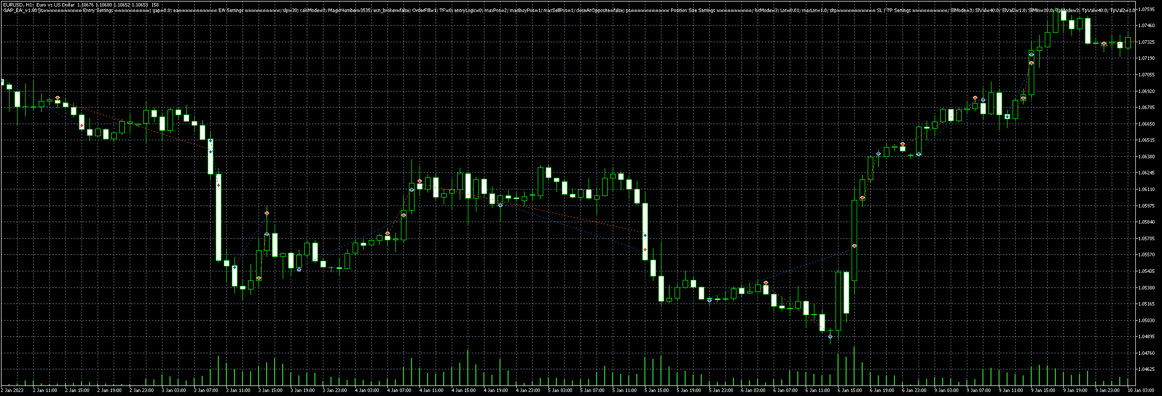 eurusd-h1-metaquotes-software-corp-3.png