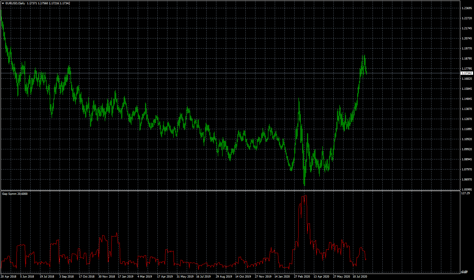 eurusd-d1-fxcm-australia-pty.png