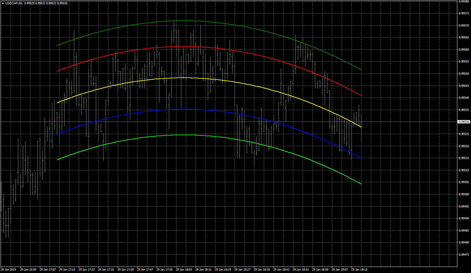 usdchf-m1-fxcm-australia-pty.png