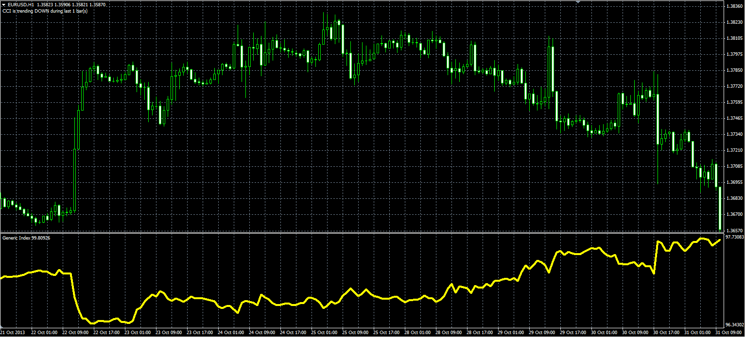 Generic_Index_MQL.PNG