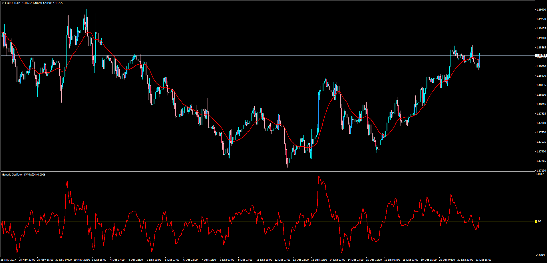 Generic_Oscillator.png