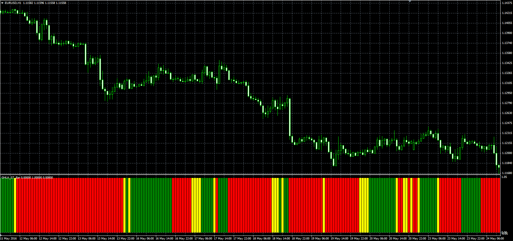 GHLA_ST_Bar_MQL.PNG