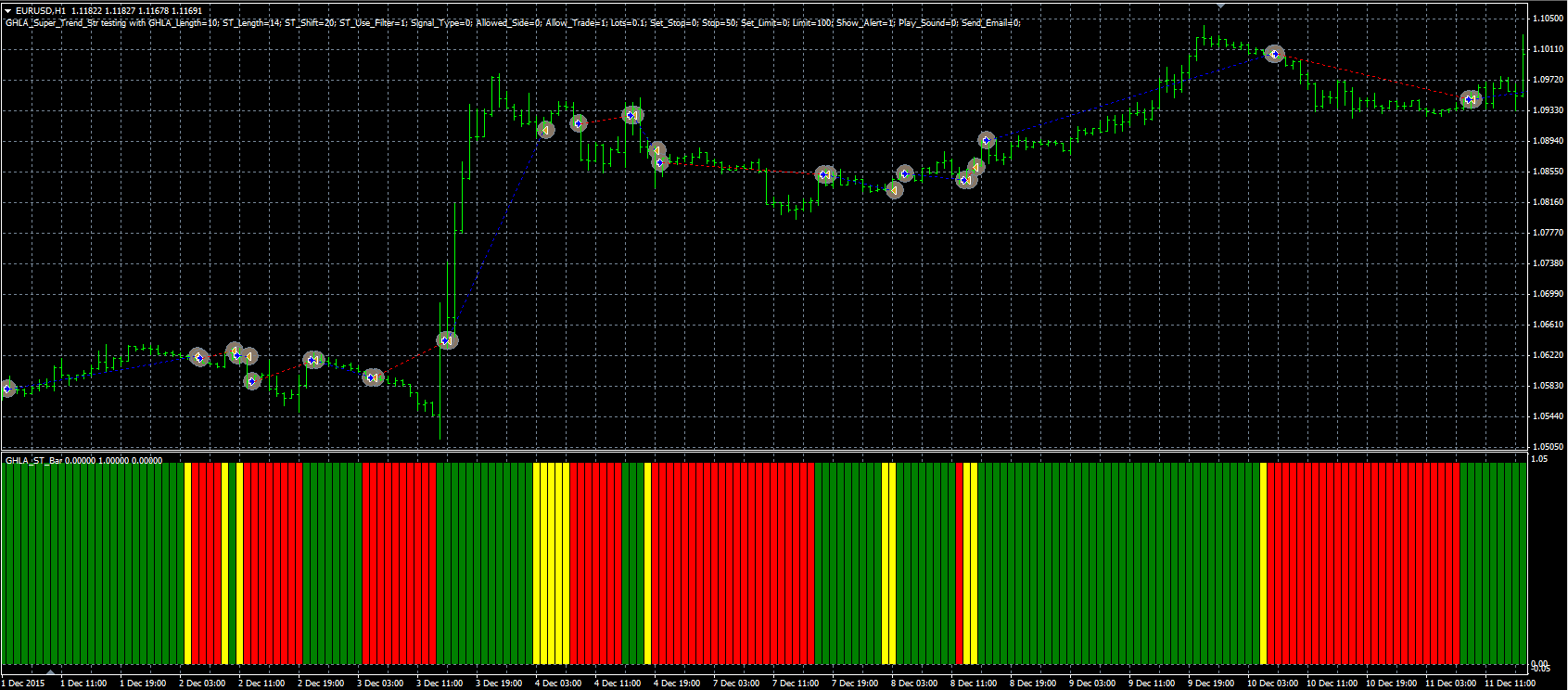 GHLA_Super_Trend_Str_MQL.PNG