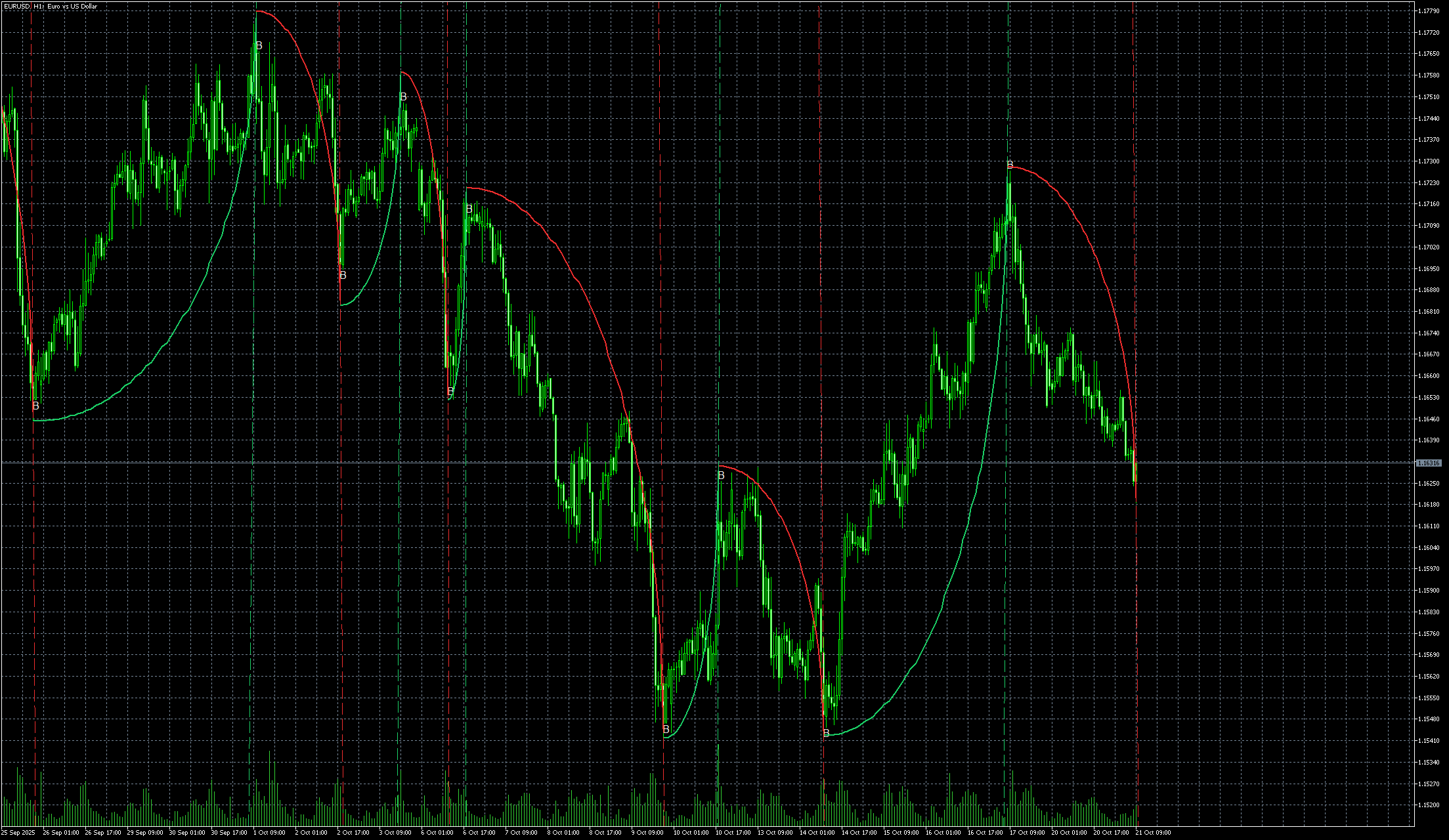 eurusd-h1-metaquotes-ltd.png