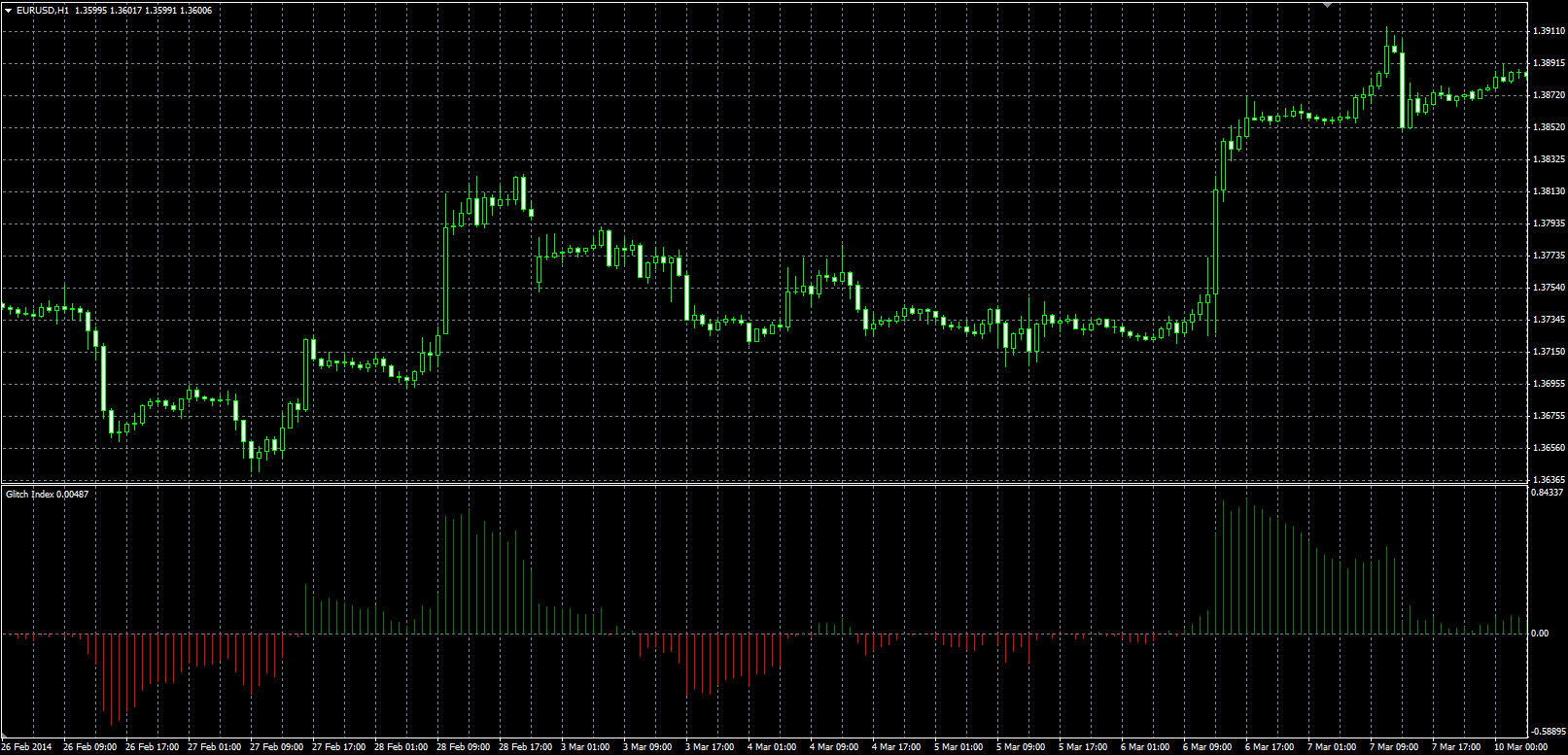 Glitch_Index_MQL.PNG