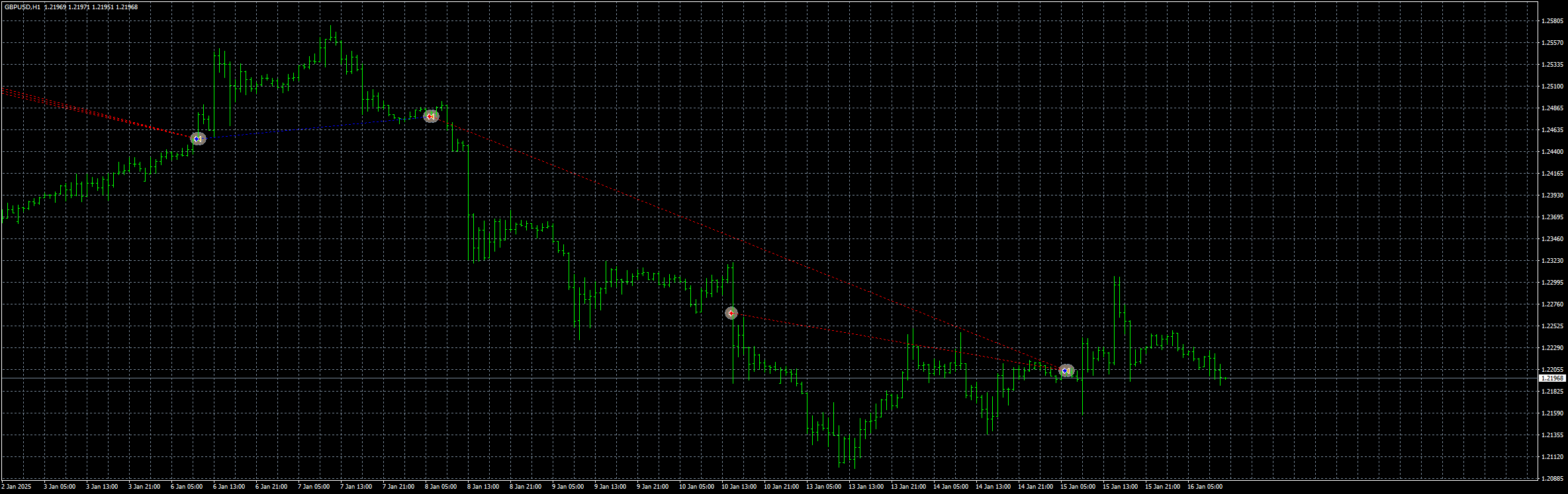 gbpusd-h1-stratos-trading-pty.png