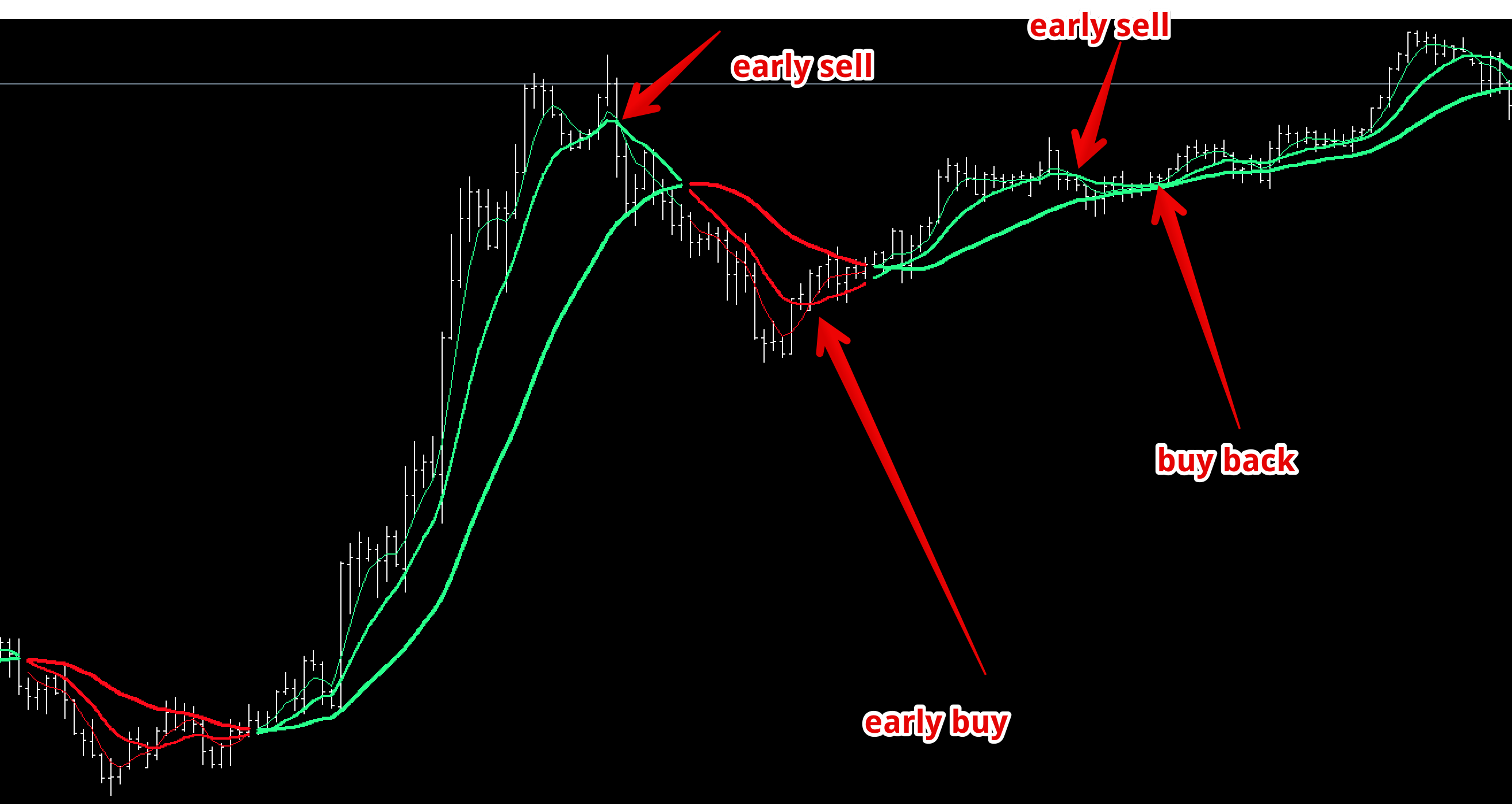 earlysell.png