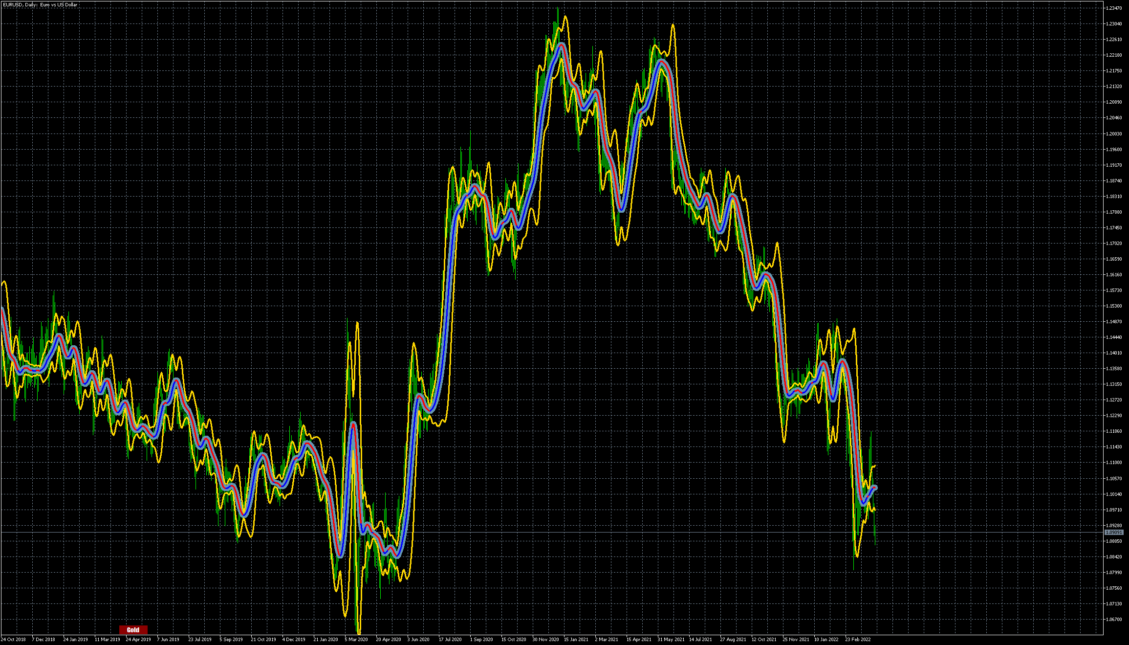 eurusd-d1-metaquotes-software-corp.png