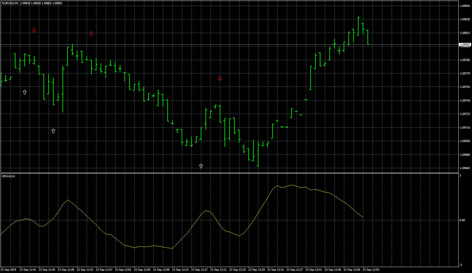 eurusd-m1-fxcm-australia-pty-3.png