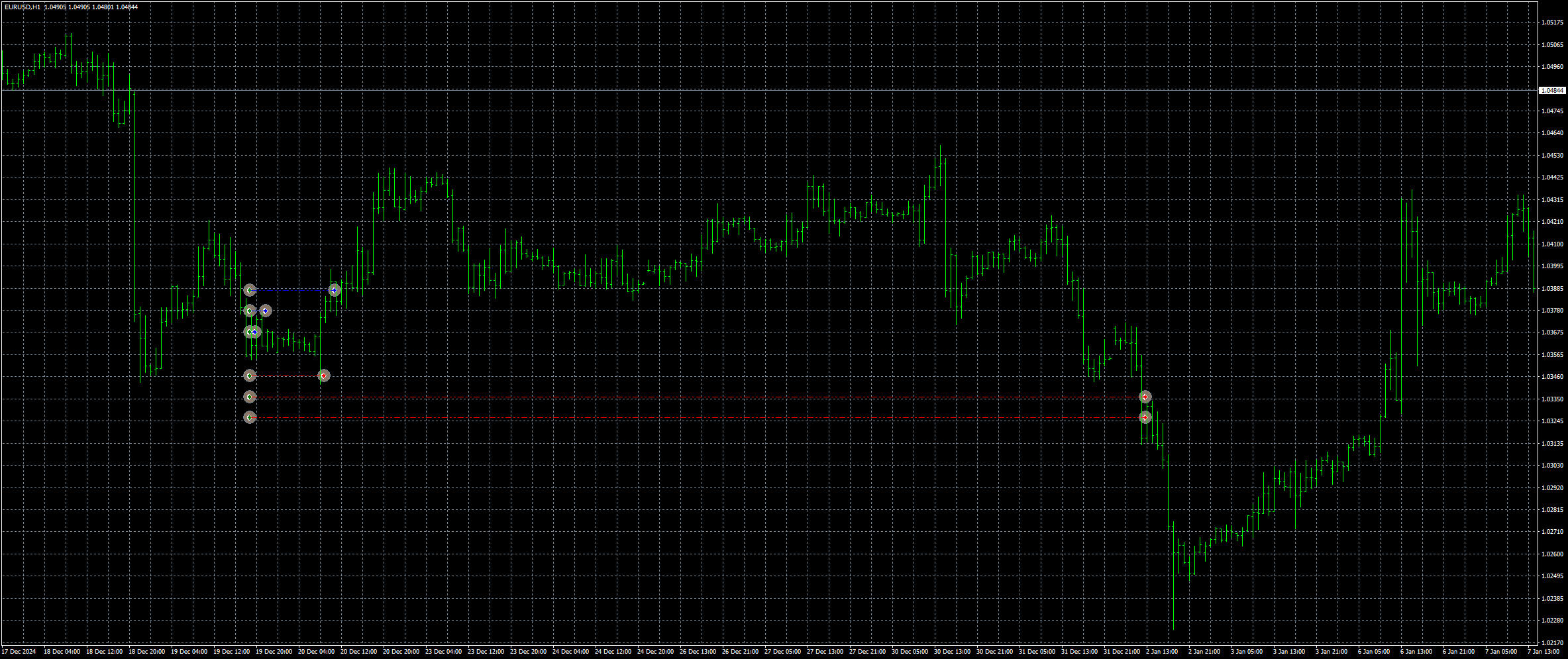 eurusd-h1-stratos-trading-pty.png