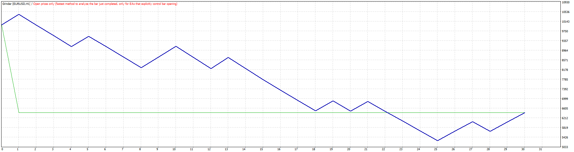 TesterGraph.gif
